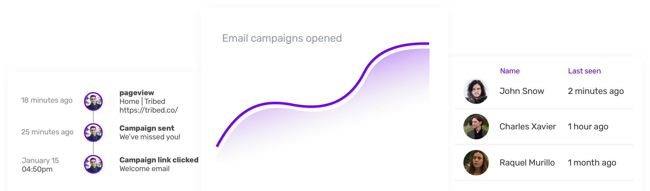 User dashboard, email opens graph & product stream screenshots